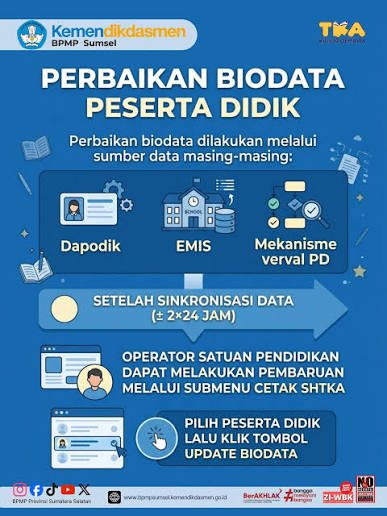 Agenda Evaluasi Data Dapodik dan Arsip Sekolah